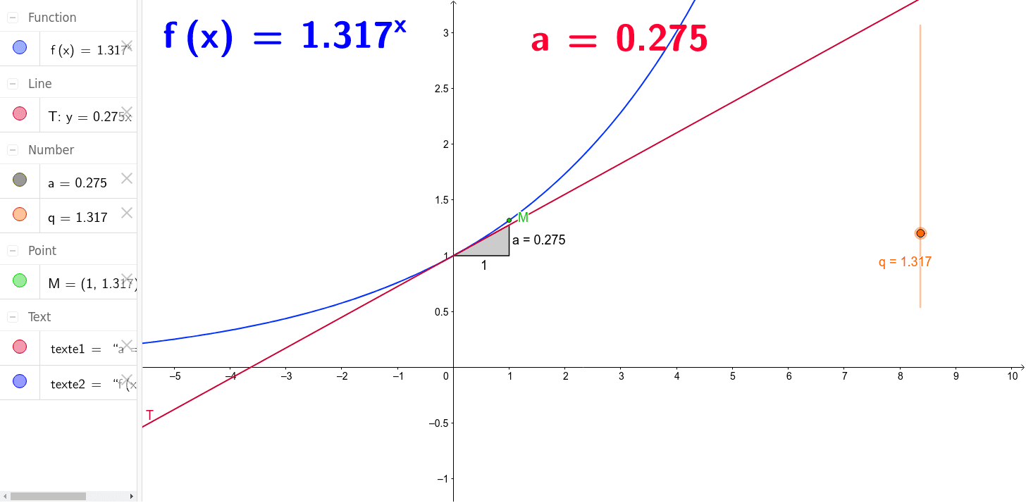 GeoGebra Applet