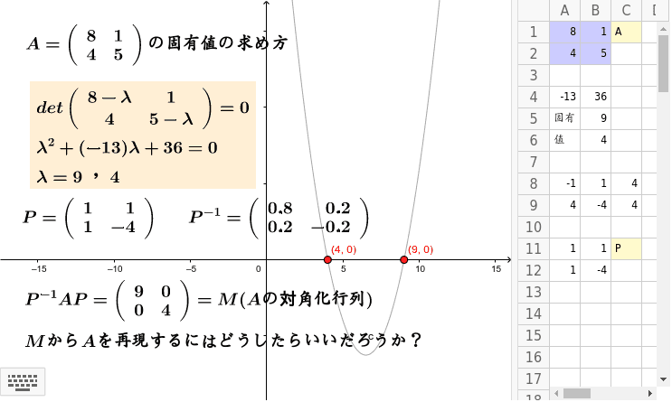 固有値 から 行列 を 求める