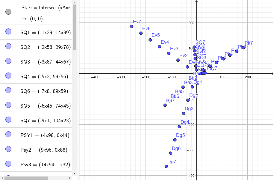 Pokemon Degrees – GeoGebra