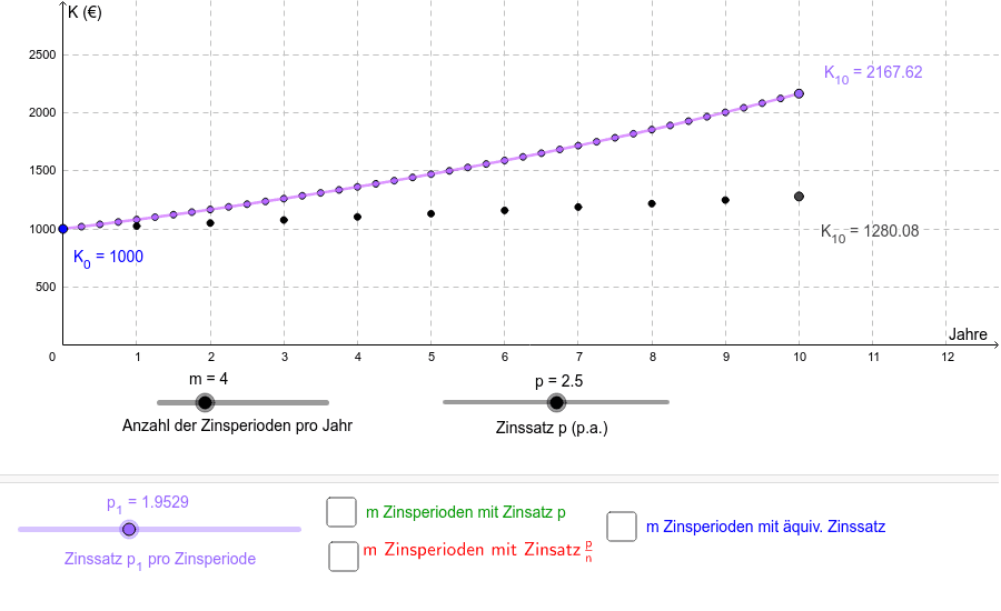 GeoGebra Applet