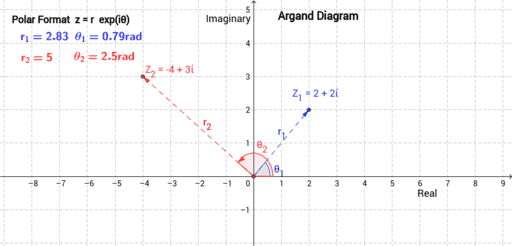 argand diagram geogebra axis graph