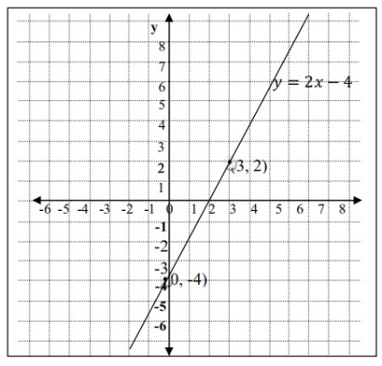 Gambar grafiknya adalah sebagai berikut