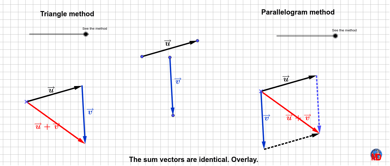 Addition of two vectors – GeoGebra