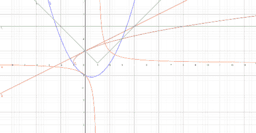 ANALYSE 0 (precalculus)