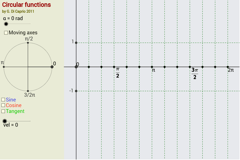 Circular functions GeoGebra