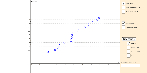 normal probability plot minitab normal probability plot minitab
