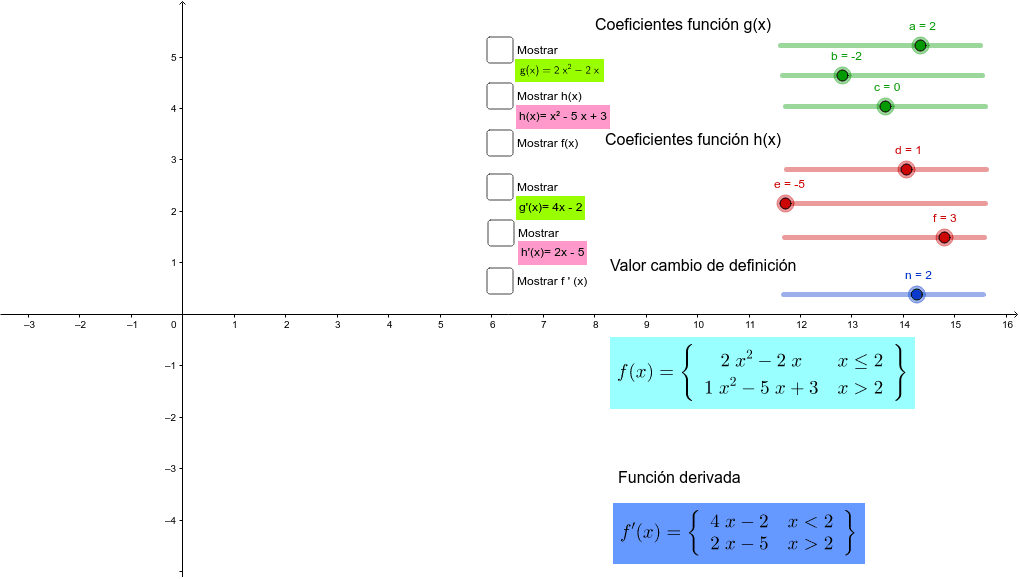 Gráfica de función a trozos y de su derivada GeoGebra