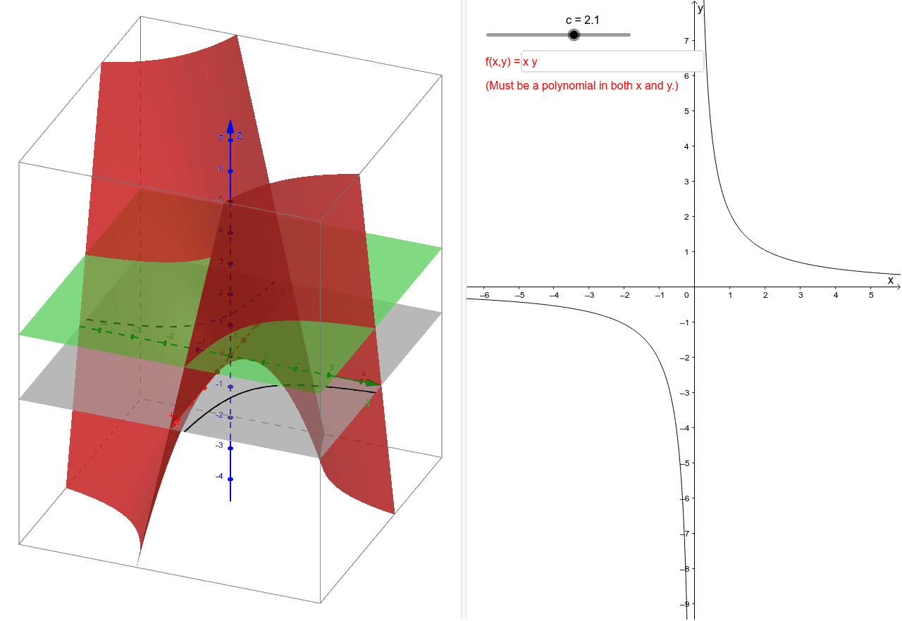 Level Curves Geogebra