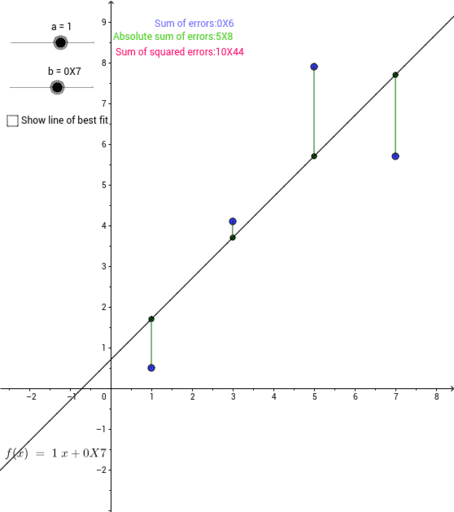 Line of best fit – GeoGebra