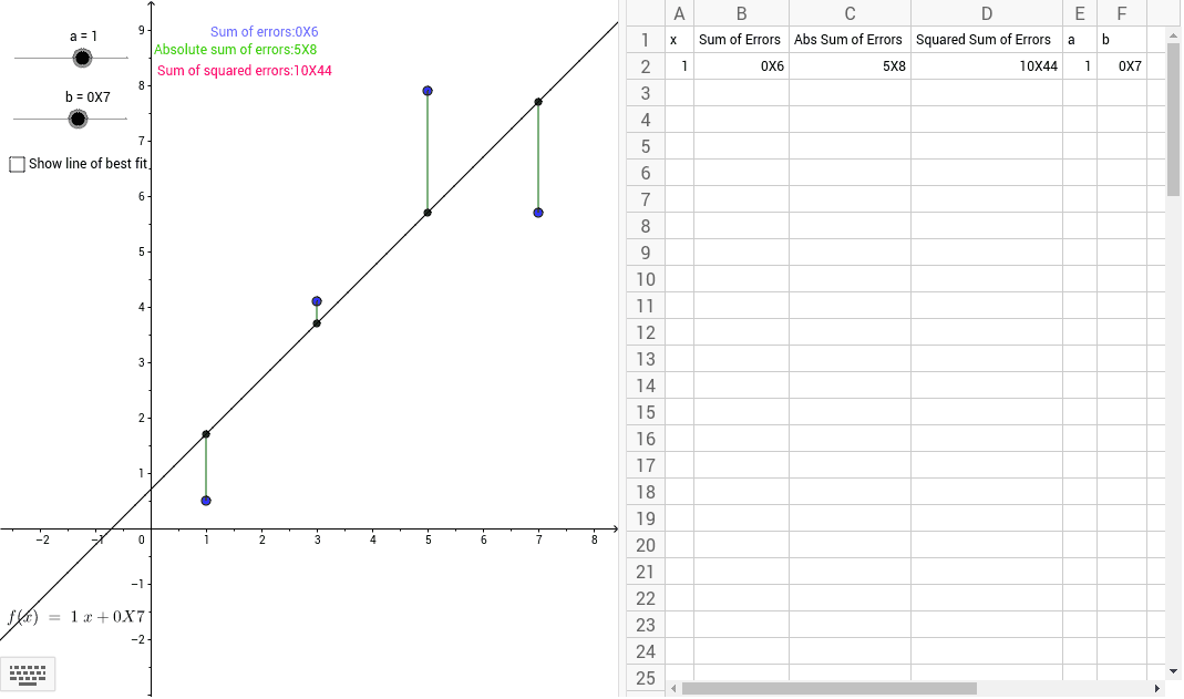 Line of best fit – GeoGebra