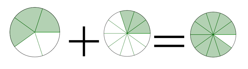 Possible problems for students to use.