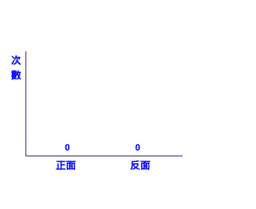 機率與統計