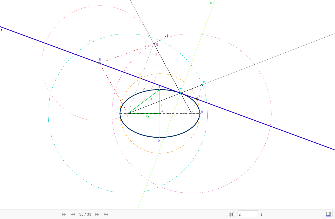 Elipsa, vlastnosti bodů elipsy, tečna – GeoGebra