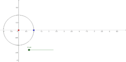 "Trig Functions" for other shapes