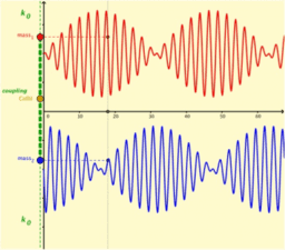 The Physics of Motion - images for the eye & the mind's eye