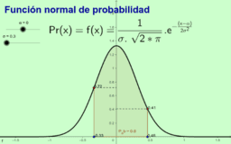Distribución Normal