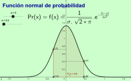 Distribución Normal