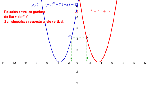 Relacion Entre Las Graficas De F X Y F X Geogebra