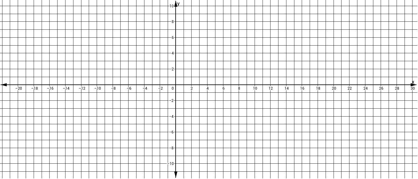 Blank graph geogebra