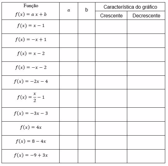 Transcreva a atividade em seu caderno conforma a tabela