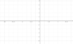 Trigonometry cron