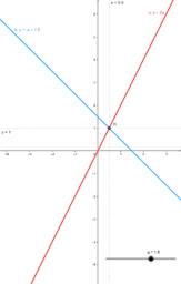 GeoGebra ve výuce zeměpisu na ZŠ