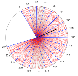 Diagramme 1