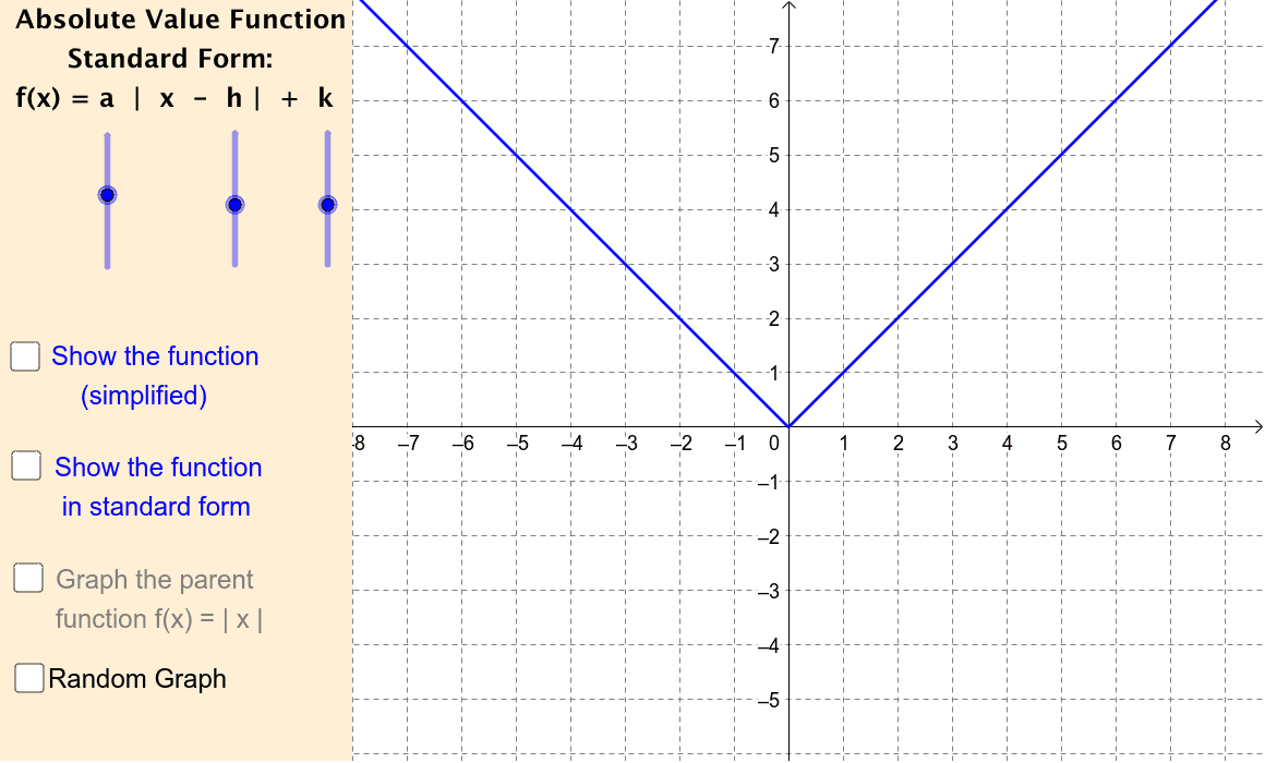 Worksheets Graphing Absolute Value Functions Worksheet graphing absolute value functions geogebra discover resources