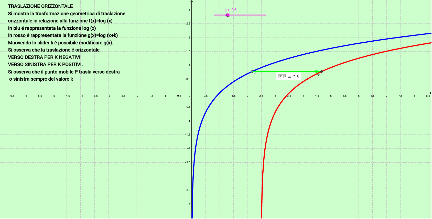 GeoGebra Applet