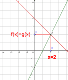 Equazioni di primo grado