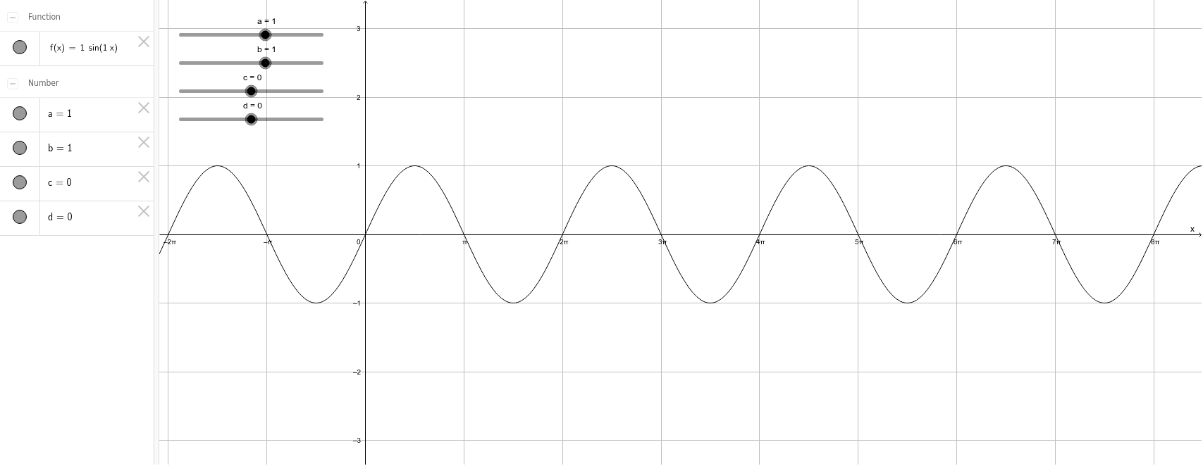 Y asin bx c d Sine Curve GeoGebra y-asin-bx-c-d-sine-curve-geogebra