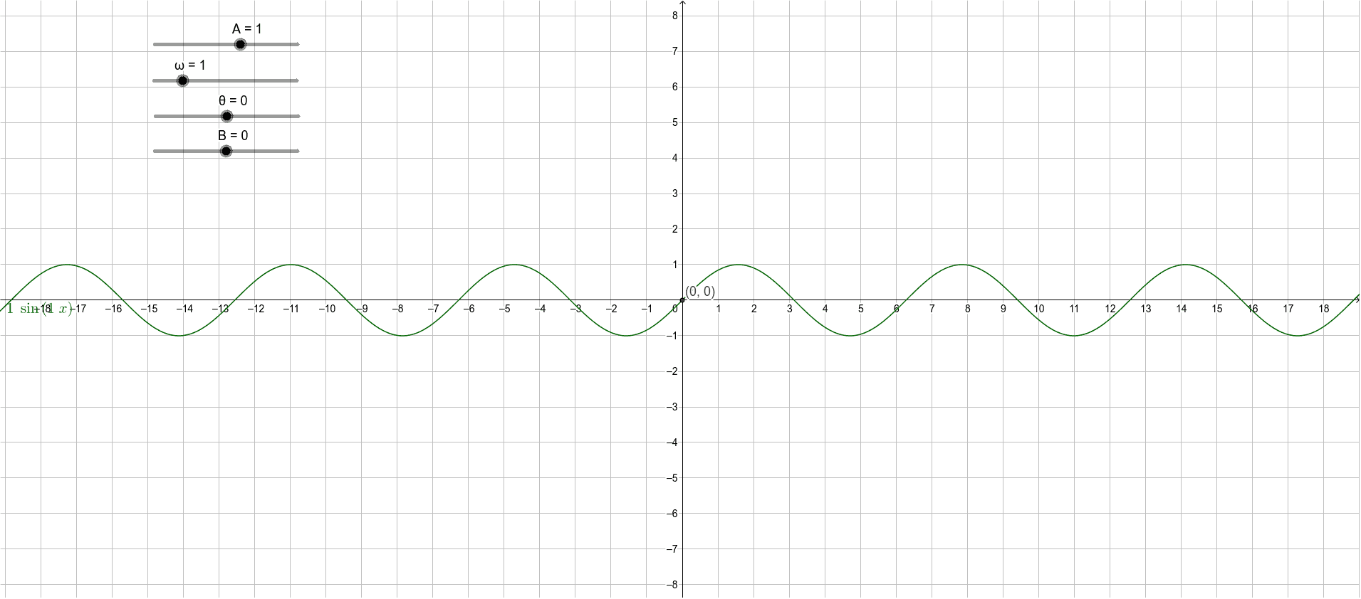 Sinusoidal Curve Generator – GeoGebra