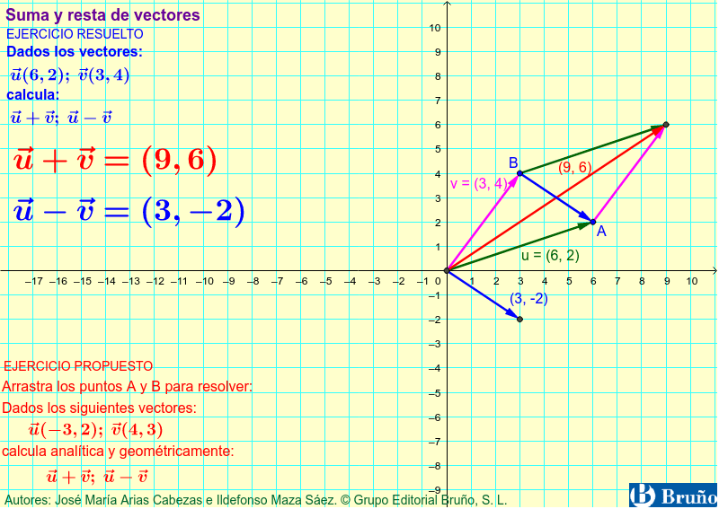 Restas de vectores