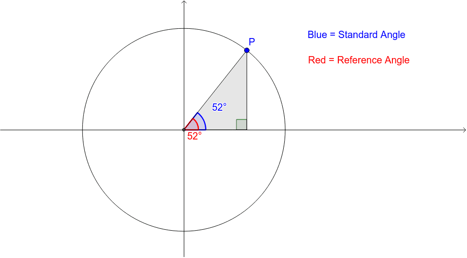 Reference Angles GeoGebra