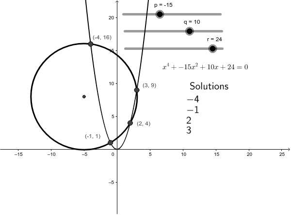 GeoGebra Applet