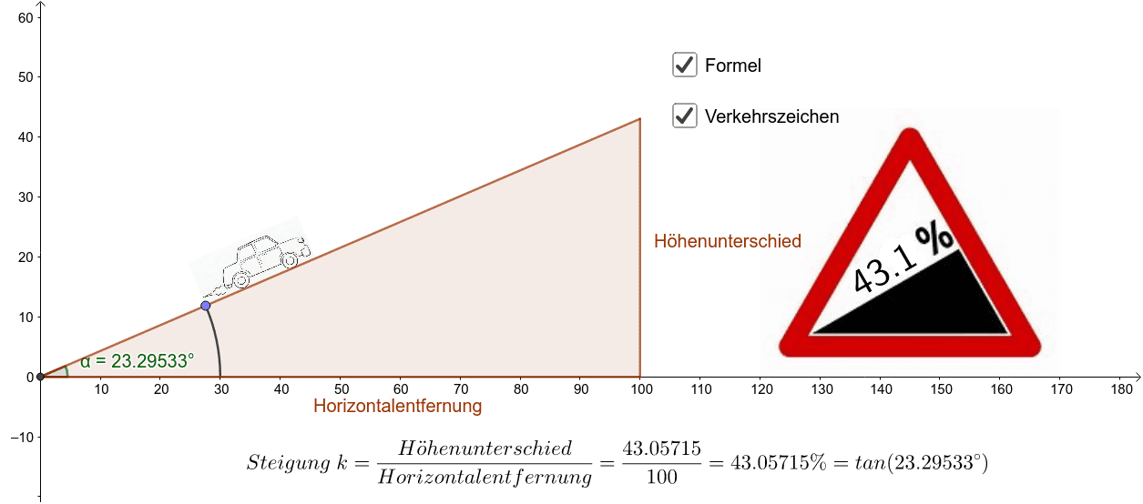 Steigung und steigungswinkel geogebra