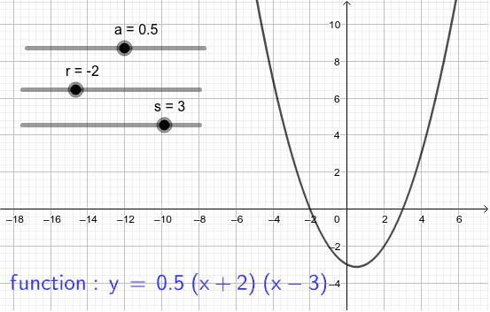 Quadratics: y=(x-m)(x-n) – GeoGebra