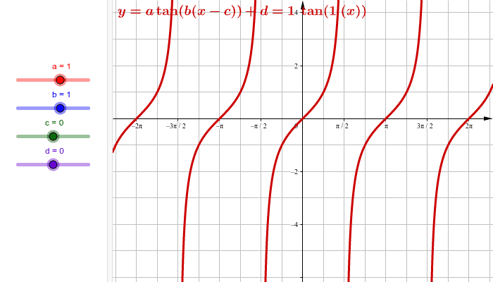 y=a×tan(b(x-c))+d의 그래프 활동을 시작하려면 엔터키를 누르세요.