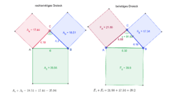 Der Satz des Pythagoras