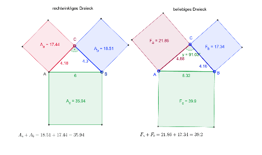 Der Satz des Pythagoras – GeoGebra