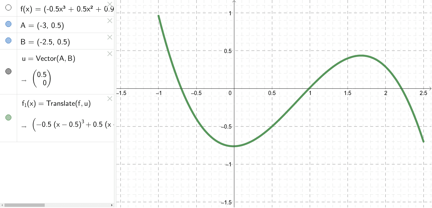 F X 0 5x 0 25x 1 025x 0 0125 Sur 1 2 5 Geogebra F X 0 5x 0 25x 1 025x 0 0125 Sur 1 2 5 Geogebra