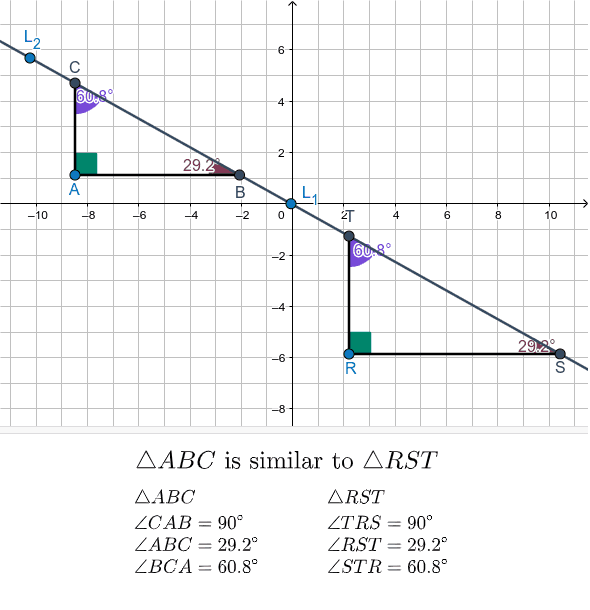 Gradient and Similar Triangles GeoGebra