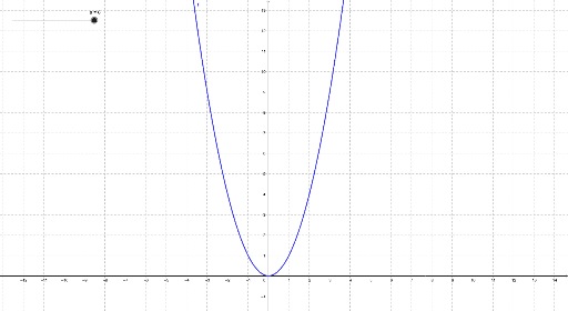 Schöne Muster mit Parabeln – GeoGebra
