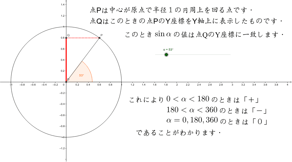 Sinの図形的意味 Geogebra