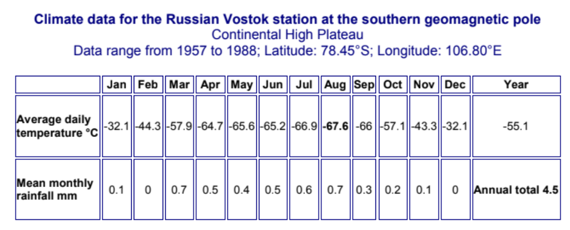 VOSTOK