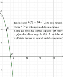 Función cuadrática