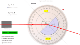 Fisica: Luce, riflessione, rifrazione, interferenza