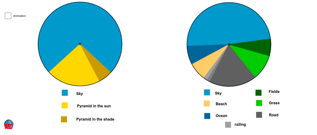 Amazing pie charts – GeoGebra