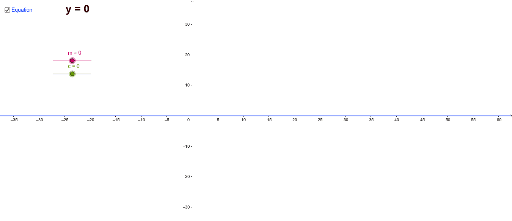 Exploring Linear Equations – GeoGebra