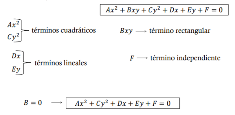 Ecuación General de segundo grado en dos variables ( Ec. Cónicas)